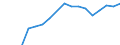 Apparent Consumption 26515239 Electronic instruments and apparatus for measuring or checking the level of liquids                                                                                                   /in 1000 Euro /Rep.Cnt: Germany