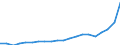 Exports 26515239 Electronic instruments and apparatus for measuring or checking the level of liquids                                                                                                                /in 1000 p/st /Rep.Cnt: Germany