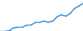 Exports 26515239 Electronic instruments and apparatus for measuring or checking the level of liquids                                                                                                                /in 1000 Euro /Rep.Cnt: Germany