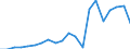 Exports 26515239 Electronic instruments and apparatus for measuring or checking the level of liquids                                                                                                                  /in 1000 p/st /Rep.Cnt: Italy