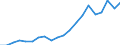 Exports 26515239 Electronic instruments and apparatus for measuring or checking the level of liquids                                                                                                                  /in 1000 Euro /Rep.Cnt: Italy