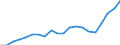 Exports 26515239 Electronic instruments and apparatus for measuring or checking the level of liquids                                                                                                         /in 1000 Euro /Rep.Cnt: United Kingdom