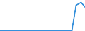 Exports 26515239 Electronic instruments and apparatus for measuring or checking the level of liquids                                                                                                                /in 1000 p/st /Rep.Cnt: Ireland