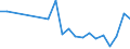 Apparent Consumption 26515239 Electronic instruments and apparatus for measuring or checking the level of liquids                                                                                                   /in 1000 Euro /Rep.Cnt: Denmark