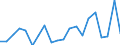 Exports 26515239 Electronic instruments and apparatus for measuring or checking the level of liquids                                                                                                                 /in 1000 Euro /Rep.Cnt: Greece