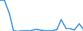 Exports 26515239 Electronic instruments and apparatus for measuring or checking the level of liquids                                                                                                               /in 1000 p/st /Rep.Cnt: Portugal