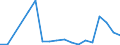 Apparent Consumption 26515239 Electronic instruments and apparatus for measuring or checking the level of liquids                                                                                                     /in 1000 p/st /Rep.Cnt: Spain