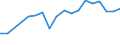 Apparent Consumption 26515239 Electronic instruments and apparatus for measuring or checking the level of liquids                                                                                                     /in 1000 Euro /Rep.Cnt: Spain