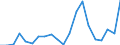 Exports 26515239 Electronic instruments and apparatus for measuring or checking the level of liquids                                                                                                                  /in 1000 p/st /Rep.Cnt: Spain