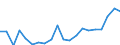 Exports 26515239 Electronic instruments and apparatus for measuring or checking the level of liquids                                                                                                                  /in 1000 Euro /Rep.Cnt: Spain