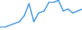 Production sold 26515239 Electronic instruments and apparatus for measuring or checking the level of liquids                                                                                                          /in 1000 p/st /Rep.Cnt: Spain