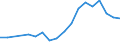 Production sold 26515239 Electronic instruments and apparatus for measuring or checking the level of liquids                                                                                                          /in 1000 Euro /Rep.Cnt: Spain