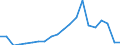 Exports 26515239 Electronic instruments and apparatus for measuring or checking the level of liquids                                                                                                                /in 1000 p/st /Rep.Cnt: Belgium