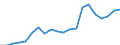 Exports 26515239 Electronic instruments and apparatus for measuring or checking the level of liquids                                                                                                                /in 1000 Euro /Rep.Cnt: Belgium