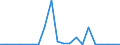 Exports 26515239 Electronic instruments and apparatus for measuring or checking the level of liquids                                                                                                             /in 1000 p/st /Rep.Cnt: Luxembourg