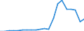 Exports 26515239 Electronic instruments and apparatus for measuring or checking the level of liquids                                                                                                                 /in 1000 Euro /Rep.Cnt: Sweden