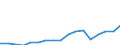 Apparent Consumption 26515239 Electronic instruments and apparatus for measuring or checking the level of liquids                                                                                                   /in 1000 p/st /Rep.Cnt: Finland