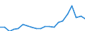 Exports 26515239 Electronic instruments and apparatus for measuring or checking the level of liquids                                                                                                                /in 1000 p/st /Rep.Cnt: Finland