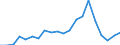 Exports 26515239 Electronic instruments and apparatus for measuring or checking the level of liquids                                                                                                                /in 1000 Euro /Rep.Cnt: Finland