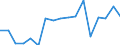 Production sold 26515239 Electronic instruments and apparatus for measuring or checking the level of liquids                                                                                                        /in 1000 p/st /Rep.Cnt: Finland