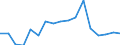 Production sold 26515239 Electronic instruments and apparatus for measuring or checking the level of liquids                                                                                                        /in 1000 Euro /Rep.Cnt: Finland