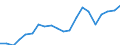 Exports 26515255 Non-electronic flow meters (excluding supply meters, hydrometric paddle-wheels)                                                                                                                /in 1000 Euro /Rep.Cnt: Netherlands