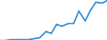 Apparent Consumption 26515255 Non-electronic flow meters (excluding supply meters, hydrometric paddle-wheels)                                                                                                       /in 1000 p/st /Rep.Cnt: Germany