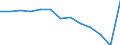 Apparent Consumption 26515255 Non-electronic flow meters (excluding supply meters, hydrometric paddle-wheels)                                                                                                         /in 1000 p/st /Rep.Cnt: Spain