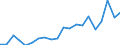 Exports 26515255 Non-electronic flow meters (excluding supply meters, hydrometric paddle-wheels)                                                                                                                     /in 1000 Euro /Rep.Cnt: Sweden