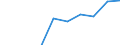 Apparent Consumption 26515255 Non-electronic flow meters (excluding supply meters, hydrometric paddle-wheels)                                                                                                       /in 1000 p/st /Rep.Cnt: Finland