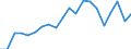 Exports 26515255 Non-electronic flow meters (excluding supply meters, hydrometric paddle-wheels)                                                                                                                    /in 1000 p/st /Rep.Cnt: Finland