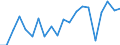 Exports 26515255 Non-electronic flow meters (excluding supply meters, hydrometric paddle-wheels)                                                                                                                    /in 1000 Euro /Rep.Cnt: Finland