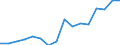 Production sold 26515255 Non-electronic flow meters (excluding supply meters, hydrometric paddle-wheels)                                                                                                            /in 1000 Euro /Rep.Cnt: Finland