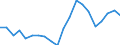 Exports 26515255 Non-electronic flow meters (excluding supply meters, hydrometric paddle-wheels)                                                                                                                    /in 1000 Euro /Rep.Cnt: Austria