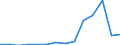 Exports 26515255 Non-electronic flow meters (excluding supply meters, hydrometric paddle-wheels)                                                                                                                    /in 1000 p/st /Rep.Cnt: Estonia