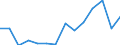 Exports 26515255 Non-electronic flow meters (excluding supply meters, hydrometric paddle-wheels)                                                                                                                    /in 1000 Euro /Rep.Cnt: Estonia