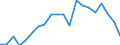 Exports 26515259 Non-electronic instruments and apparatus for measuring or checking the level of liquids                                                                                                             /in 1000 p/st /Rep.Cnt: France