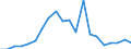 Exports 26515259 Non-electronic instruments and apparatus for measuring or checking the level of liquids                                                                                                             /in 1000 Euro /Rep.Cnt: France