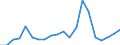 Exports 26515259 Non-electronic instruments and apparatus for measuring or checking the level of liquids                                                                                                        /in 1000 p/st /Rep.Cnt: Netherlands