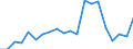 Exports 26515259 Non-electronic instruments and apparatus for measuring or checking the level of liquids                                                                                                        /in 1000 Euro /Rep.Cnt: Netherlands