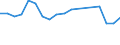 Apparent Consumption 26515259 Non-electronic instruments and apparatus for measuring or checking the level of liquids                                                                                               /in 1000 p/st /Rep.Cnt: Germany