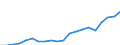 Exports 26515259 Non-electronic instruments and apparatus for measuring or checking the level of liquids                                                                                                            /in 1000 p/st /Rep.Cnt: Germany