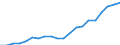 Exports 26515259 Non-electronic instruments and apparatus for measuring or checking the level of liquids                                                                                                            /in 1000 Euro /Rep.Cnt: Germany