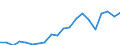 Production sold 26515259 Non-electronic instruments and apparatus for measuring or checking the level of liquids                                                                                                    /in 1000 Euro /Rep.Cnt: Germany