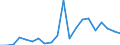 Exports 26515259 Non-electronic instruments and apparatus for measuring or checking the level of liquids                                                                                                              /in 1000 p/st /Rep.Cnt: Italy