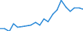 Exports 26515259 Non-electronic instruments and apparatus for measuring or checking the level of liquids                                                                                                              /in 1000 Euro /Rep.Cnt: Italy