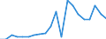 Production sold 26515259 Non-electronic instruments and apparatus for measuring or checking the level of liquids                                                                                                      /in 1000 Euro /Rep.Cnt: Italy