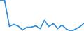 Apparent Consumption 26515259 Non-electronic instruments and apparatus for measuring or checking the level of liquids                                                                                        /in 1000 p/st /Rep.Cnt: United Kingdom