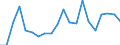 Exports 26515259 Non-electronic instruments and apparatus for measuring or checking the level of liquids                                                                                                     /in 1000 p/st /Rep.Cnt: United Kingdom