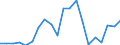 Production sold 26515259 Non-electronic instruments and apparatus for measuring or checking the level of liquids                                                                                             /in 1000 p/st /Rep.Cnt: United Kingdom